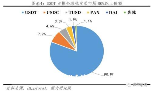 如何在TP钱包中查看授权合约？详细操作指南及常见问题解答