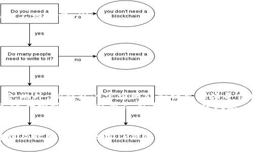biao ti/biao tiTP钱包的投诉渠道及处理流程详解/biao ti

TP钱包, 投诉, 钱包安全, 客户服务/guanjianci

引言
随着数字货币的普及，越来越多的人开始使用各种加密钱包来管理他们的资产。TP钱包作为一款受到广泛欢迎的数字资产管理工具，它的便利性和功能性吸引了大量用户。然而，在使用的过程中，有些用户可能会遇到问题，这也就导致了投诉的发生。本文将围绕TP钱包的投诉渠道、处理流程以及用户在投诉时应注意的事项进行详细阐述。

TP钱包简介
TP钱包是一款功能齐全的数字资产钱包，支持多种数字资产的存储与交易。其界面友好，操作简单，用户在使用过程中可以轻松地完成转账、兑换等操作。此外，TP钱包还具备较高的安全性，采用了多重加密技术，确保用户资产的安全。然而，即使是一款优秀的产品，也难免会出现一些问题，用户对此有必要通过合适的渠道进行投诉。 

TP钱包的投诉渠道
首先，用户在使用TP钱包时如果遇到任何问题，都应该及时寻找投诉渠道。TP钱包的投诉渠道主要包括以下几种方式：

ul
    listrong官网支持：/strong用户可以访问TP钱包的官方网站，在“支持”或“帮助中心”页面找到相关的联系方式，通常会提供电子邮件或在线客服的方式进行投诉。/li
    listrong社交媒体：/strongTP钱包在多个社交媒体平台上都有官方账号，用户可以通过私信或留言的方式寻求帮助或投诉。/li
    listrong社区论坛：/strongTP钱包有自己专门的用户社区或讨论论坛，用户可以在此发布问题并寻求其他用户或官方的帮助。/li
    listrong客服热线：/strong通过拨打TP钱包的客服热线，用户可以直接与客服人员进行面对面的沟通，快速解决问题。/li
/ul

TP钱包的投诉处理流程
用户在向TP钱包进行投诉后，处理流程通常遵循以下几个步骤：

ul
    listrong提交投诉信息：/strong用户需提供详细的投诉信息，包括问题描述、交易记录、联系方式及使用的设备等，尽量提供足够的信息以帮助客服人员理解问题。/li
    listrong确认投诉受理：/strong客服人员在接到投诉后，会尽快确认是否受理，并告知用户处理的预计时间。/li
    listrong问题调查：/strong客服团队会对用户反馈的问题进行详细调查，确认问题发生的原因，并收集必要的证据。/li
    listrong反馈处理结果：/strong在完成调查后，客服会将处理结果反馈给用户，并提供解决方案，例如退款、资产恢复等。/li
    listrong用户满意度调查：/strong处理完毕后，TP钱包通常会对用户进行满意度调查，以便改进服务质量。/li
/ul

用户投诉时应注意的事项
在进行投诉时，用户需要注意以下几点，以确保投诉能够顺利进行并尽快得到解决：

ul
    listrong提供详细信息：/strong尽量在投诉时提供详细的信息，包括钱包地址、交易编号、时间戳等。这有助于客服团队更快地核实信息并作出处理。/li
    listrong保持冷静：/strong在投诉过程中，无论遇到怎样的困难，都要保持冷静，礼貌地表达自己的诉求。/li
    listrong记录沟通过程：/strong在与客服沟通过程中，建议用户对每次通话或通信记录做好记录，以便后续跟进。/li
    listrong了解相关政策：/strong在投诉前，用户最好先了解TP钱包的相关政策，例如退款政策、用户条款等，以便更好地进行投诉和索赔。/li
/ul

经常遇到的相关问题
用户在使用TP钱包过程中，可能会碰到多种问题。以下是四个常见的问题及其解答。

如何找回丢失的TP钱包？
很多用户在使用TP钱包时可能会因为遗忘密码或其他原因而无法登录，导致钱包内的资产无法访问。这种情况下，找回丢失的钱包是首要任务。以下是找回TP钱包的几种方法：

ul
    listrong使用助记词：/strongTP钱包在用户第一次创建钱包时，会提供助记词（通常是12个单词），用户可以使用这一助记词找回钱包。只需在登录页面选择“恢复钱包”，然后输入助记词即可。/li
    listrong联系客服：/strong如果用户无法通过助记词恢复钱包，可以联系TP钱包的客服寻求帮助。部分情况下，客服人员可能会用更深入的方式确认用户身份，并协助用户找回钱包。/li
    listrong检查备份文件：/strong还有些用户在创建钱包时，会选择备份文件，如果用户保存了备份文件，可以按照备份文件中的步骤找回钱包。/li
/ul
需要注意的是，为了更好地保护用户的安全，TP钱包不存储用户的私钥和密码，因此用户必须妥善保管这些信息，以免造成无法恢复的损失。

TP钱包转账失败的原因有哪些？
在使用TP钱包转账时，用户有时会遇到转账失败的情况。造成这种情况的原因有很多，以下是一些常见的原因：

ul
    listrong网络问题：/strong转账需要建立在良好的网络环境中，如果用户的网络连接不稳定，转账请求可能无法成功。这种情况下，建议用户检查网络连接并重试。/li
    listrong手续费不足：/strong转账操作通常需要支付网络手续费，如果钱包内余额不足以支付手续费，则转账将会失败。用户应确保余额足够进行转账。/li
    listrong目标地址错误：/strong如果用户输入的目标地址不正确，转账将不能成功。建议在转账前仔细核对收款地址。/li
    listrong条件限制：/strong部分交易可能会因合规性、限额等因素而被限制，这需要用户仔细查阅TP钱包的相关政策。/li
/ul
为保证转账顺利，用户在进行转账前应当核对信息，并确保网络畅通。

TP钱包的安全性如何保障？
TP钱包为用户提供多个安全保障，确保数字资产的安全。以下是一些主要的安全保障措施：

ul
    listrong私钥管理：/strongTP钱包采用了用户本地存储私钥的方式，避免了私钥被中心化服务器泄露的风险。用户需对私钥妥善保管，确保私钥不被泄露。/li
    listrong多重签名：/strong用户在转账时可以设置多重签名功能，即需要多个密钥共同确认转账请求，增强了安全性。/li
    listrong安全审计：/strongTP钱包会定期进行安全审计，检测可能存在的安全隐患，并及时修复，确保用户资产的安全。/li
    listrong客服支持：/strong在用户资产遭遇安全问题时，TP钱包提供24/7的客服支持，帮助用户快速解决问题。/li
/ul
为了更好地保护用户的财产安全，使用TP钱包时，用户应当定期更换密码、开启双因素认证等安全措施。

如何评价TP钱包的客户服务？
良好的客户服务是用户体验的重要组成部分，TP钱包在这方面也表现出色。TP钱包的客户服务热线和在线客服都会在用户反馈的第一时间做出回应。此外，TP钱包的官方网站和社交媒体平台提供了广泛的支持。用户可以在这些平台上获得详细的帮助和信息。对于问题反馈较快、解决方案切实可行的客户服务，多数用户给予了积极评价。
总之，TP钱包以其优质的服务和强大的功能受到广大用户的青睐。在使用过程中，如果遇到任何问题，用户可以按照上述介绍的投诉渠道和处理流程进行投诉，TP钱包会尽力为用户解决问题，保护用户的数字资产安全。

结论
TP钱包作为一款使用广泛的数字资产管理工具，虽然偶尔会出现投诉的情况，但通过完善的投诉渠道和有效的处理流程，大多数用户的问题都能得到及时解决。在使用TP钱包时，用户应当了解相关的安全措施，并注意维护自己的账户信息，确保数字资产的安全。只有这样，用户才能尽享数字货币世界带来的便利与价值。