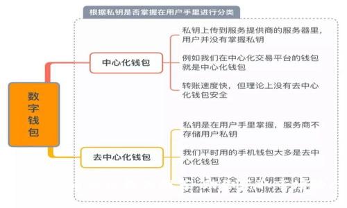 2023年最佳加密货币讨论软件推荐:助你获取市场动态与投资见解