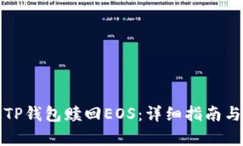 如何通过TP钱包赎回EOS:详细指南与步骤解析