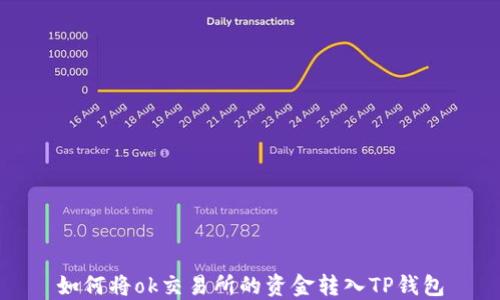 
如何将ok交易所的资金转入TP钱包