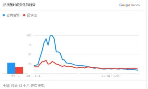 如何设置TP钱包支付密码，确保安全交易？
