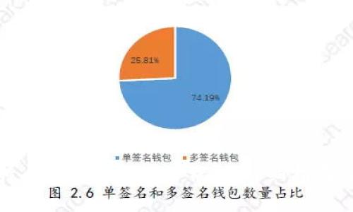 如何将莱特币安全存放到TP钱包:详细指南与操作步骤