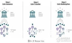 如何查看TP钱包中购买的代
