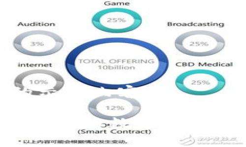 以下是您请求的示例内容：

SAGI加密货币：新兴的数字资产与市场前景分析