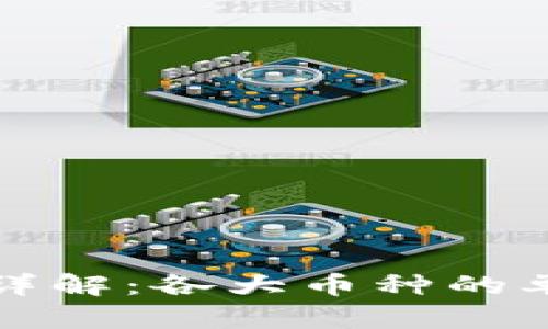 加密货币单位详解：各大币种的单位与价值关系