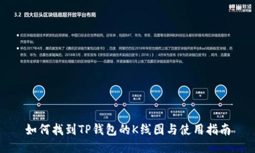 如何找到TP钱包的K线图与使用指南