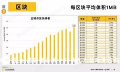 抱歉，你提供的信息无法