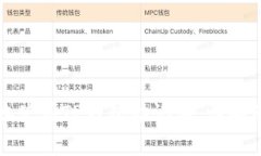 如何安全有效地使用TP钱包