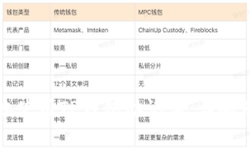 如何安全有效地使用TP钱包助记词：详解及常见问题解答