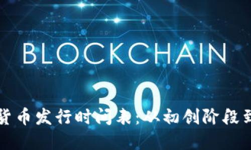 韩国加密货币发行时间表：从初创阶段到未来发展