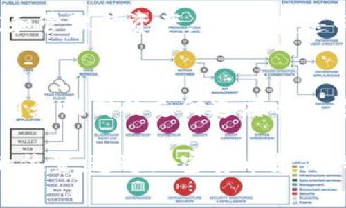 jiaoti美国超市加密货币支付：如何在购物时使用数字货币/jiaoti  
加密货币, 超市支付, 数字货币, 购物便利/guanjianci  

随着加密货币的快速发展，越来越多的商家开始接受数字货币作为支付手段。在美国，超级市场行业也逐渐适应这一趋势。本文将详细探讨美国超市如何实现加密货币支付，消费者如何利用这一新型支付方式购物，以及这种支付方式的优势与应用前景。

1. 加密货币与传统支付方式
加密货币如比特币、以太坊等，作为去中心化的数字资产，与传统的法定货币相比，具有许多独特的优势。首先，加密货币的交易通常是即时的，能够极大地提升支付效率。其次，很多加密货币交易的费用较低，有的甚至是零费用，这对于消费者来说具有吸引力。此外，随着区块链技术的发展，加密货币的安全性也得到了极大的提升，消费者的交易数据更加隐私和安全。

2. 超市与加密货币的结合
近年来，美国的多个超市开始接受加密货币支付，推动了这一新型支付方式的普及。例如，一些大型连锁超市与加密货币支付平台合作，允许顾客使用比特币或其他数字货币进行购物。这些支付平台通常通过数字钱包应用，使得加密货币的使用变得更加便捷。

例如，部分超市通过与Coinbase、BitPay等知名加密货币支付处理商合作，让消费者能够轻松地用数字货币结账。顾客只需扫描二维码，输入支付金额，然后确认交易。交易完成后，瞬间就会在区块链上记录，双方都不会有信息泄露的风险。

3. 加密货币支付的优势
使用加密货币支付在美国超市购物的优势主要体现在几个方面：
ul
  listrong交易隐私性：/strong与传统信用卡支付不同，加密货币交易不需要提供个人信息，保护消费者隐私。/li
  listrong全球支付便利：/strong加密货币没有国界，对国际购物尤其方便，可以避免汇率转换和高额手续费用。/li
  listrong低交易费用：/strong采用数字货币减少了支付过程中可能产生的银行卡手续费，降低了经济负担。/li
  listrong优惠与奖励：/strong部分商家对使用加密货币的消费者提供折扣和优惠，吸引更多顾客。/li
/ul

4. 如何在超市使用加密货币支付
使用加密货币支付通常需要以下几个步骤：
ol
  listrong下载数字钱包： /strong首先，用户需要在手机上下载一个支持加密货币的数字钱包应用，如Coinbase Wallet、Trust Wallet等。/li
  listrong购买加密货币： /strong用户可以通过银行转账、信用卡或其他支付方式在交易所购买比特币、以太坊等数字货币。/li
  listrong选择超市： /strong在准备前往超市购物之前，用户需要确认该超市是否支持加密货币支付。/li
  listrong结账时支付： /strong在结账时，用户可以选择使用加密货币支付，扫码完成支付。/li
/ol

5. 未来的趋势与挑战
尽管加密货币支付在美国超市的发展潜力巨大，但也面临一些挑战。一方面，价格波动性是一个主要问题，商家在接受加密货币支付时需考虑到数字货币的市场风险。另一方面，消费者的接受程度尚需提高，这要求商家在加密货币教育与用户体验上下功夫。

未来，随着区块链技术的逐步成熟和加密货币的日益普及，更多超市和商家会加入到接受数字货币的行列，改变消费者的购物支付方式

常见问题解答

问题一：加密货币支付在超市购物时安全吗？
安全性是任何支付方式的首要考虑因素。对于加密货币支付，虽然区块链技术本身是较为安全的，但仍然存在一些潜在的风险。例如，黑客攻击可能导致用户的数字资产被盗。一些顾客可能还不太了解如何安全使用加密货币，尤其是在使用公共Wi-Fi网络时。如果用户不小心泄露了私钥或密码，可能导致资产丧失。因此，消费者在使用加密货币支付时，务必确保其数字钱包安全，并定期更新安全设置。而对于超市而言，选择与可靠的支付处理平台合作，并采取必要的安全措施，确保消费者的交易安全，是十分必要的。

问题二：如何购买加密货币？
购买加密货币的方式多种多样，用户可以通过多种渠道获得。例如，最流行的方法是通过在线交易所。用户只需提供自己的身份证明，注册账户后即可通过银行等支付方式购买。此外，还有一些专门的ATM机、场外交易平台（OTC）和微型投资应用，可以帮助用户方便快捷地购买加密货币。不过，在选择交易平台时，用户需要对平台的信任度、手续费、存取款便利性等进行充分考虑，确保所选择平台的合规与安全性。

问题三：加密货币的支付过程复杂吗？
相对于传统信用卡交易的繁琐流程，加密货币支付实际上是相对简单的。顾客只需确保自己拥有一定额度的数字货币，并在店内的支付环节使用相应的应用扫码即可完成支付。不过，部分用户可能需要时间学习如何使用数字钱包应用、如何充值和管理其资产。因此，在超市推出这种支付方式时，商家需要对顾客进行必要的教育，提供相应的帮助和指导，以提高整体购物体验。

问题四：超级市场为什么要接受加密货币支付？
随着越来越多的人开始接触并使用加密货币，超市选择接受这种新型支付方式，主要是为了适应市场的变化，提升竞争力。接受加密货币支付，超市不仅可以吸引一部分希望使用数字货币的消费者，还能在行业中树立创新的形象。此外，低交易费用和提高的支付速度也是超过传统支付方式的优势。整体来看，接受加密货币支付是商家顺应时代潮流的一种表现，也是顾客体验的重要手段。

总结来说，美国超市加密货币支付的兴起是一种与时俱进的商业模式。同时，它也反映了消费者支付习惯的演变，展现了未来商业与科技之间的紧密联系。未来，随着技术的不断进步和公众意识的提升，数字货币将在日常生活中占据越来越重要的位置。通过加密货币支付，我们可以期待更加便捷、安全的购物体验。