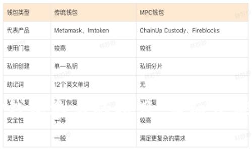 如何取消TP钱包参与的项目：详细步骤与注意事项