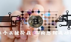 加密货币项目的五个关键