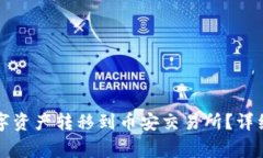 如何将TP钱包中的数字资产