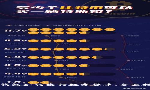 TP钱包如何发行数字货币：全面指南
