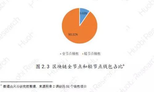 银行禁止购买加密货币的背后原因及其影响分析