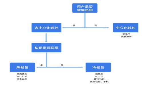 TP钱包一键转币操作指南：轻松实现数字资产的安全转移