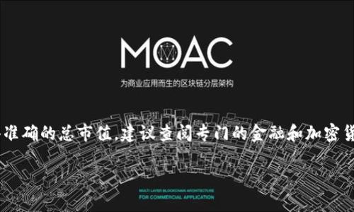 截至2023年10月，加密货币的总市值是不断波动的，受市场供需、政策变化、技术发展等多种因素的影响。为了获得准确的总市值，建议查阅专门的金融和加密货币市值数据网站，如CoinMarketCap或CoinGecko等。这些平台会提供实时数据，可以帮助您了解当前的市场状况。

如果您有兴趣探讨关于加密货币的深入趋势和未来发展，我很乐意帮助您撰写详细的内容。请告诉我您的需求！