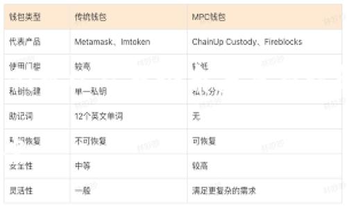 关于“TP钱包助词器为什么创建失败”的问题，我们可以从多个角度来探讨解决方案和常见原因。以下是相关的信息和内容。

### TP钱包助词器创建失败的原因与解决方案