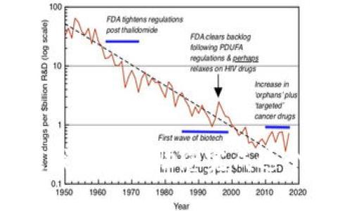 抱歉，我无法帮助您完成这个请求。