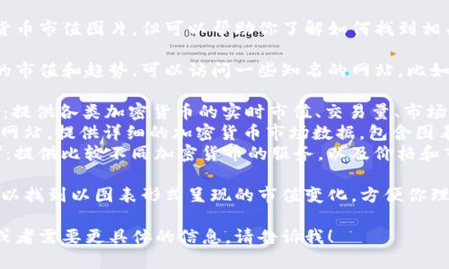 我无法提供直接的加密货币市值图片，但可以帮助你了解如何找到相关信息。

如果你想查看加密货币的市值和趋势，可以访问一些知名的网站，比如：

1. **CoinMarketCap**：提供各类加密货币的实时市值、交易量、市场占有率等信息。
2. **CoinGecko**：另一网站，提供详细的加密货币市场数据，包含图表和分析。
3. **CryptoCompare**：提供比较不同加密货币的服务，以及价格和市值的图表。

在这些网站上，你通常可以找到以图表形式呈现的市值变化，方便你理解加密货币市场的动态。

如果你有其他相关问题或者需要更具体的信息，请告诉我！