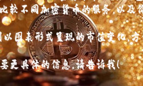 我无法提供直接的加密货币市值图片，但可以帮助你了解如何找到相关信息。

如果你想查看加密货币的市值和趋势，可以访问一些知名的网站，比如：

1. **CoinMarketCap**：提供各类加密货币的实时市值、交易量、市场占有率等信息。
2. **CoinGecko**：另一网站，提供详细的加密货币市场数据，包含图表和分析。
3. **CryptoCompare**：提供比较不同加密货币的服务，以及价格和市值的图表。

在这些网站上，你通常可以找到以图表形式呈现的市值变化，方便你理解加密货币市场的动态。

如果你有其他相关问题或者需要更具体的信息，请告诉我！