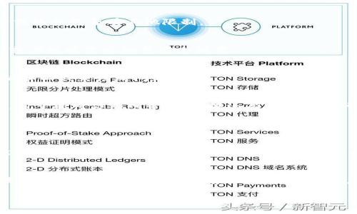 听起来你在使用TP钱包购买新币时遇到了“输出金额不足”的提示，这通常意味着你在进行某项交易时，账户中的可用资金不足以完成该笔交易。以下是一些可能的原因及其解决方法，希望能帮到你！

1. 检查账户余额
首先，确认你的TP钱包中确实有足够的资金来购买你想要的新币。也许你在进行购买前没有仔细检查余额，或者最近的一些交易导致你的余额不足。建议你打开TP钱包，查看账户余额，确保有足够的金额进行交易。

2. 交易费用的问题
在进行加密货币交易时，除了新币的购买金额外，还需要考虑交易费用。每笔交易都可能会有手续费，这种手续费可能是以网络费用的形式出现。如果你的账户余额只有购买金额，可能因为无法支付这笔额外费用，导致系统提示金额不足。你可以再加一些资金用来支付手续费。

3. 价格波动
加密货币市场的价格波动非常频繁，宝贵的几分钟时间可能就会让新币的价格上涨。在你进行购买的过程中，币价可能已经变动，很有可能在支付时系统判断你账户的资金不足以覆盖当前的币价，这也可能导致提示金额不足。

4. 交易限制
有些平台对于新币的购买会设定最低购买限制。如果你想购买的新币数量少于平台规定的最低限额，系统也会显示金额不足。这种情况下，你可能需要增加购买数量或检查是否有其他限制。

5. 账户安全设置
有时候，账户的安全设置也会影响交易的成功。例如，如果你的账户设置了某种形式的交易限制，可能会阻止某些金额的资金转移。确保你的账户没有启用任何限制，或者根据需求调整安全设置。

6. 与客服沟通
如果你经过检查还是无法找到问题的根源，不要犹豫，直接联系TP钱包的客服。在这个环节，他们的帮助可能会让你更快速地解决问题。服务团队通常会有更多的资源和工具来诊断问题。

总结
解决TP钱包购买新币时“输出金额不足”的提示，通常需要从账户余额、交易费用、币价波动、购买限制等多方面入手检查。真心希望你能顺利完成交易，尝试上述方法，希望能对你有所帮助！如果还有其它相关问题，欢迎继续询问！

可能相关的问题

h4问题1：TP钱包安全吗？/h4
这是个很重要的问题！TP钱包作为一种数字资产管理工具，其安全性很大程度上取决于用户的行为和选择。虽然TP钱包在加密货币行业中得到了一定的认可，但依然建议用户在使用数字钱包时采取多重安全措施，比如启用双重认证、定期更改密码等。此外，也要确保你不将钱包的私钥分享给他人，增强自己的安全意识。真心觉得，在数字资产交易中，安全永远是第一位的！

h4问题2：如何选择合适的新币？/h4
选择新币时，建议用户多做一些研究，关注项目的开发团队、技术背景、社区支持和市场前景。新币的风险较高，因此在投资前一定要了解项目的白皮书，确保其商业模式合理，有实际的应用场景。有点遗憾的是，不少新币因缺乏足够的支持最终会被市场淘汰。真心希望你能在众多数字资产中找到合适的投资机会！

希望以上内容能为你提供帮助！如果还有其他疑问，欢迎随时咨询！