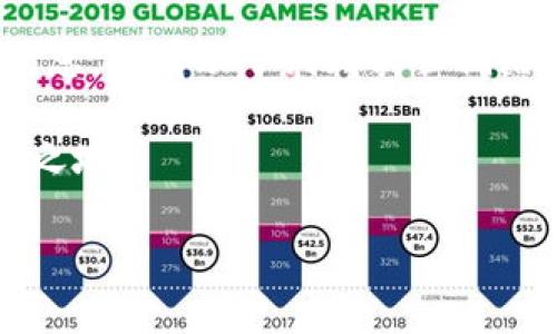 加密货币世界有很多有趣的方面，它不仅仅是投资的工具，更是一种全新的技术和思想方式。让我们来一起探讨一下，其中的乐趣和魅力。

加密货币的多样性与创新
首先，加密货币的种类繁多，从主流的比特币（Bitcoin）和以太坊（Ethereum），到一些新兴的项目，如狗狗币（Dogecoin）和其他山寨币，每一个都有其独特的亮点。比特币作为第一个加密货币，其背后有着革命性的区块链技术，让我们相信去中心化的力量。而以太坊的智能合约功能则更是将编程与金融结合，创造了许多有趣的应用场景，例如去中心化金融（DeFi）和非同质化代币（NFT）。

对于喜欢探索新技术和创新的朋友来说，了解这些不同项目的工作原理，不仅可以开拓视野，还能在实践中获得新的技能和知识。其实，参与一些加密货币项目的开发，甚至是交易，都是一种很有趣的学习过程。

社区文化与社交互动
其次，加密货币有着非常强大的社区文化。在很多加密货币的背后，都有一群充满热情的支持者，他们在论坛、社交媒体、线下活动中交流经验，分享见解。通过参与这些社区，你不仅能够获得第一手的信息，还能认识到许多志同道合的朋友。

个人认为，这种社区文化的互动性使得加密货币的世界更加生动。记得有一次，我在一个微信群里看到大家在热烈讨论某个新兴项目的潜力，深受启发，也让我对这个项目产生了兴趣。实际上，这样的交流可以极大地激发我们的想象力，促进思想的碰撞。

博弈与风险：猜测未来的乐趣
加密货币交易中的博弈性质同样让人感到兴奋。我们不仅是在买卖数字资产，更像是在参与一场巨大的心理战。在价格波动频繁的市场中，每一个决定、每一次交易都伴随着不确定性和风险。

这让我真心觉得，投资加密货币更像是在进行一场智力游戏。在面对市场情绪的影响和技术分析时，我们必须时刻保持敏锐的洞察力和灵活的应变能力。有时我们会遇到意想不到的情况，价格瞬间暴涨或暴跌，这样的经历让我们体会到投资的刺激与乐趣。

非同质化代币（NFT）的艺术与形态
在加密货币的世界中，非同质化代币（NFT）则为艺术和创意产业带来了全新的发展方向。无论是数字艺术品、音乐作品还是游戏道具，NFT让每一件作品都可以被标记和追踪，创造出真正独特的价值。

我曾经看到一位数字艺术家将她的作品以NFT的形式销售，瞬间就获得了几位数的收入。这种颠覆传统艺术市场的方式，真是令人叹为观止。借助区块链技术，创作者能够直接与消费者连接，减少中介，保障作品的独特性和所有权。

这让我感受到一种希望，我们正处在一个新的创意时代，艺术不再仅限于传统形式，而是通过技术赋能，变得更加多样化和包容。这不仅是对艺术的重新定义，也是对价值的重新理解。

未来趋势：加密货币将向何处去？
面对加密货币的迅速发展，未来的变化令人期待。比如说，越来越多的大公司和机构开始接受加密货币作为支付手段，甚至有国家开始探索央行数字货币（CBDC）的实施。这些都预示着加密货币将在未来的经济系统中扮演愈加重要的角色。

如果说加密货币在过去是由小众人群主导的，那么在未来，它或许将成为主流。看到越来越多的人加入这个领域，参与到这样的变革中，我心里充满了期待与憧憬。

可能相关问题

h41. 加密货币是否真的会取代传统货币？/h4
这个问题引发了广泛的讨论。有些人认为，随着越来越多的人接受加密货币作为交易工具，传统货币的地位可能会受到威胁。毕竟，加密货币具备去中心化、交易匿名等特点，能够为用户提供更多的隐私和自由。但另一方面，传统货币在目前的经济体系中仍占据着重要地位，很多国家的法规也在限制加密货币的使用。因此，我认为加密货币短期内可能不会完全取代传统货币，但一定会与之共存，并且在未来的交易中扮演越来越重要的角色。

h42. 如何选择合适的加密货币进行投资？/h4
选择合适的加密货币投资，需要综合考虑多个因素。首先，要研究其背后的技术理念和团队实力。这让我想起了一些朋友，因为贪婪而盲目跟风，最后损失惨重。而了解项目的白皮书、社区活跃度、合作伙伴等信息，将有助于判断其长期潜力。

其次，市场情绪的判断也很重要。了解当前的市场趋势、新闻动态和社交媒体的讨论，可以帮助我们做出更明智的决定。我希望大家在投资时，能保持理性，不要被情绪左右，才能在这个波动的市场中立于不败之地。

总的来说，加密货币的世界充满了机遇与挑战，它既是一场令人兴奋的冒险，也是一段认知与学习的旅程。希望大家在这个过程中，能收获更多的乐趣与财富。