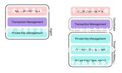 要更改TP钱包（TokenPocket钱