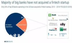 未来EXCEL加密货币的战争：