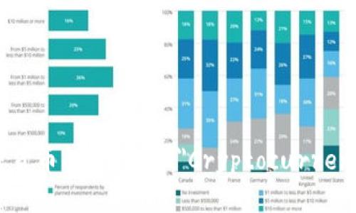 加密货币的英文是 