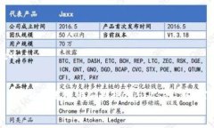   Coinbase加密货币上市计划