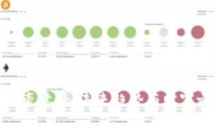 加密货币富豪意外：未来