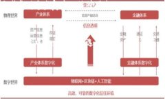 关于“加密货币不用交税