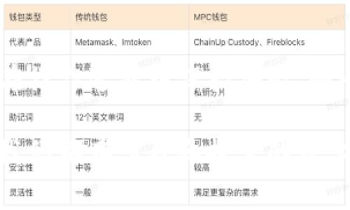 将USDT（Tether）转入TP钱包（通常指的是通过TP钱包App或其他类似应用方式进行数字货币存储和交易），可以按照以下步骤进行操作。这里我将详细说明每一步骤，同时提供一些相关的注意事项。

第一步：准备工作

在进行转账之前，确保你已经完成以下准备工作：
ul
    listrong安装TP钱包：/strong如果你还没有TP钱包，请前往官方渠道下载安装，并按照提示创建你的钱包。/li
    listrong备份助记词：/strong在创建钱包的过程中，务必妥善保管好你的助记词，这是你找回钱包的唯一凭证。/li
    listrong确认钱包地址：/strong在TP钱包中找到你的USDT钱包地址，通常在主页面或资产页面中可以找到。/li
/ul

第二步：获取USDT

如果你还没有USDT，可以通过交易所或其他朋友那里获取，兑换成USDT的方法有很多：
ul
    listrong使用法币交易所：/strong在平台上使用法币购买USDT，充值后可以转入你的TP钱包。/li
    listrong场外交易：/strong通过信任的朋友或平台进行场外交易，直接获得USDT。/li
/ul

第三步：将USDT转入TP钱包

一旦你拥有了USDT，接下来就可以进行转账。根据你使用的交易所或钱包，转账的步骤可能略有不同，但一般流程相似：
ul
    listrong选择转账：/strong在你所使用的交易所找到“提币”或“转账”的选项。/li
    listrong填写地址：/strong将之前复制的TP钱包USDT地址粘贴到账户中，确保无误。地址错误可能导致资产损失。/li
    listrong输入金额：/strong选择你想要转账的USDT数量，若交易所有最小转账额度，请确认你转出的金额符合要求。/li
    listrong确认信息：/strong仔细核对钱包地址和转账金额是否正确，确认无误后即可提交转账请求。/li
    listrong进行安全验证：/strong一些交易所会进行手机验证码或双重验证，按照提示完成确认。/li
/ul

第四步：等候转账确认

提交转账请求后，系统会处理你的转账请求，这可能需要一些时间，尽量耐心等待。在TP钱包中，你可以在“交易记录”或者“资产”页面中查看USDT是否到账。

第五步：确认到账

一旦资金到账，TP钱包会更新你的USDT余额。如果没有及时到账，不用过于焦虑，可以检查交易记录，确认转账是否成功，以及是否满足网络确认的要求。

可能遇到的常见问题

h4问题1：USDT转账后未到账怎么办？/h4
如果你在转账后发现USDT没有到账，首先应检查交易所的转账记录，确认转账状态。如果显示已经完成但TP钱包还未到账，可以尝试以下步骤：
ul
    listrong检查网络状态：/strong有时网络的确认时间会有所延迟，特别是在区块链网络繁忙的时候。/li
    listrong核对地址：/strong重检查一下你在转账时填入的地址是否正确。/li
    listrong联系客服：/strong如果长时间未到账，可以联系交易所和TP钱包的客服，咨询转账状态。/li
/ul

h4问题2：我可以转账其他货币吗？/h4
TP钱包支持多种虚拟货币的转账，包括但不限于比特币、以太坊等。你需要确认你转入TP钱包的货币类型是否被支持，以及转账时所需的网络手续费。

总的来说，把USDT转入TP钱包是一个相对简单的过程，只需确保你所有信息的准确性，按照步骤小心操作，就可以顺利完成转账。

在此过程中，你可能会感受到一些紧张，特别是如果是第一次操作，因此保持冷静和耐心是非常重要的。此外，保护好个人信息和资产安全，不要随意分享助记词和其他私人信息。

总结

总的来说，USDT的转账与其他数字货币相似，流程清晰，注意事项也相对简单。只要你在操作过程中保持细心、耐心，相信你一定能顺利的将USDT转入TP钱包，探索数字货币的世界。

希望以上的内容能够帮助你顺利完成转账，有任何疑问或困惑也可以随时沟通交流。我们都在学习和探索的路上，加油！