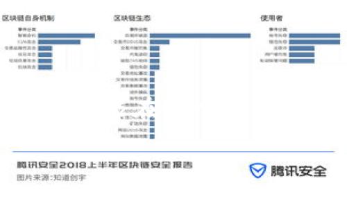 关于TP钱包能否放“屎币”的问题，我想在这里更详细地为您解答并探讨一下，首先我们来看看什么是屎币，以及TP钱包的特性。

### 什么是屎币？

屎币通常是一种数字货币或代币，它的名称往往是为了吸引注意力，带有一定的调侃性质。在加密货币市场中，有许多不同的币种，有些是具有实际应用价值的项目，有些则可能仅仅是投机的产物。屎币往往会因为其离奇的名字和快速的市场波动而受到一些投资者的关注，但实际上其背后的项目可行性往往令人质疑。

### TP钱包的特点

TP钱包是一款支持多种数字资产存储和交易的钱包应用，用户能够通过该钱包进行数字货币的转账、兑换等操作。TP钱包的特点在于其简单易用、界面友好，并且支持多种主流区块链资产的管理。

### TP钱包能否支持屎币？

从理论上说，任何基于区块链的钱包都有可能支持某种代币，条件是该代币必须是在支持的区块链上发行的。如果屎币是基于以太坊或其他主流区块链的代币，且TP钱包支持这些区块链，您就能够在TP钱包中添加和管理屎币。

然而，值得注意的是，由于屎币的投机性和高风险，很多钱包可能没有直接列出这些代币。因此，用户需要自己手动添加代币合约地址。

### 如何在TP钱包中添加屎币？

如果您决定在TP钱包中添加屎币，您需要获取该屎币的合约地址，可以通过官方渠道或知名的加密货币交易平台查询。以下是具体步骤：

1. **打开TP钱包应用**
   - 下载并安装TP钱包，确保您在使用的是最新版本。

2. **选择添加代币**
   - 在主界面找到“资产”或“我的代币”选项，点击进入。
   - 选择“添加代币”选项。

3. **输入代币信息**
   - 根据您找到的屎币合约地址，输入相应的代币信息，包括合约地址、符号（通常是屎币的简称）和小数位数。

4. **保存并确认**
   - 确认信息无误后，点击保存。您就能在您的资产列表中看到屎币了。

### 可能面临的风险

尽管TP钱包能支持屎币的存储，但我们需要认识到其中的风险。屎币往往价格波动剧烈，投资者需谨慎评估自身风险承受能力。建议您只投入不影响自己财务状况的资金。同时，一定要保持警惕，避免被骗局所诱惑。

### 相关问题解析

#### 问题一：屎币会不会被TP钱包支持的交易平台下架？

随着市场的发展，一些屎币可能会因为流通性不足或项目失败而被各大交易平台下架。对于投资者而言，这意味着他们投资的资产可能会失去流动性。因此，您需要时常关注相关货币的市场表现及各大交易平台的公告。

真心觉得，一个能化身为资产的代币却被界定为“屎币”，未免太令人失望。怎样才能避免这样的情况呢？关键在于您对项目的深入研究和对市场的敏锐洞察。

#### 问题二：为什么屎币会受到关注？

屎币受到关注的原因，与其幽默的名字和可能的高收益有关。在大多数情况下，早期投资这些币种的用户可能会在短时间内获得可观的收益，这无疑吸引了投机者的目光。然而，真心觉得这不仅仅是运气的问题，背后映射的是人性的贪婪与冒险。

当然，真正有价值的项目才是投资的根基。深入研究项目背后的技术、团队和市场需求，才是稳健投资的前提。和谐与否，最终取决于市场的反馈与用户的选择。

### 总结

总的来说，TP钱包是能够添加屎币的，但推荐您在决定投资之前，仔细研究相关币种的价值和风险。加密货币市场变化多端，时刻保持警惕，并保持学习，才能在这个浪潮中立于不败之地。

希望以上信息能够解答您的疑问，帮助您在数字货币投资中做出更为明智的选择。如果您还有其他问题，欢迎随时询问！