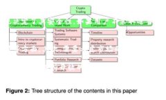 加密货币是一种使用加密