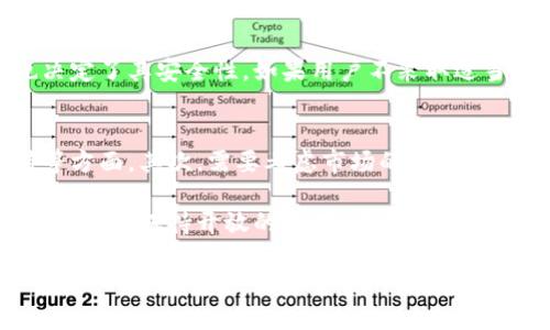 加密货币是一种使用加密技术来确保交易安全和控制新单位生成的数字货币。它的出现引发了金融领域的巨大变革。以下是对加密货币的详细介绍，以及它的未来发展趋势和相关问题的探讨。

什么是加密货币？
加密货币是基于区块链技术的数字货币，通常分散存储在全球的多个计算机网络上。与传统货币不同，加密货币不依赖于中央银行或政府来维持其价值，相反，它们通过复杂的数学算法和加密技术来确保交易的安全性和匿名性。

加密货币的特点
加密货币具有几个显著的特点：首先是去中心化，意味着没有单一的控制者，这给用户带来了更多的自主权；其次是透明性，所有的交易都是公开的，可以在区块链上查看；最后是匿名性，尽管交易是公开的，但用户可以选择隐藏其身份。

加密货币的种类
市场上有数千种加密货币，其中最著名的无疑是比特币（Bitcoin），它于2009年推出，是第一个成功的加密货币。此外，以太坊（Ethereum）、瑞波币（Ripple）、莱特币（Litecoin）等也在市场上占有重要地位。每种加密货币都有其独特的特性和用途，满足不同用户的需求。

加密货币的未来发展趋势
展望未来，加密货币的发展可能会受到多个因素的影响，包括技术进步、监管环境和市场需求。首先，随着区块链技术的不断成熟，加密货币的交易速度和效率将大幅提高，让更多的人参与到这一新兴市场中。此外，随着用户对隐私保护的重视，上述技术的发展也将促进隐私币的兴起，这类币种允许用户在更高级别上保持匿名。

与此同时，全球范围内的监管趋势也将对加密货币的发展产生深远影响。各国政府正在考虑如何管理这一新兴市场，从而确保消费者的安全，同时不会抑制创新。虽然这一过程可能较为复杂，但最终将导致一个更加健康和可持续的市场。

可能相关问题

h41. 加密货币安全吗？/h4
这是一个很多人关心的问题。就目前而言，加密货币本身的交易是非常安全的，因为它们是通过复杂的加密技术来保护的。但是，存储和使用加密货币的方式也决定了其安全性。如果用户不采取适当的安全措施，例如使用强密码、双重验证等，这可能会导致资金被盗。因此，用户在使用加密货币时一定要保持警惕，选择安全可靠的钱包，并及时更新安全措施。

h42. 如何选择适合的加密货币进行投资？/h4
选择合适的加密货币进行投资并非易事，特别是当市场上有成千上万种币种时。首先，建议用户深入了解他们感兴趣的加密货币的背景、技术、团队和社区支持等方面。其次，需要考虑市场的总体趋势以及具体币种的历史价格走势和未来潜力。最后，合理配置资产，控制风险也非常重要，切忌盲目跟风，以免遭受不必要的损失。

总的来说，加密货币的未来充满了机遇和挑战。作为全球金融市场的一部分，它正在不断演变，甚至可能改变我们未来的经济生活。而我们作为投资者和使用者，也需要保持开放的态度，及时跟进相关动态，以便在这个快速发展的行业中立于不败之地。

加密货币的未来发展趋势与投资指南