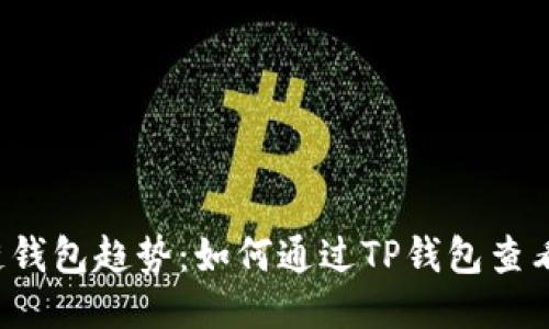 未来区块链钱包趋势：如何通过TP钱包查看代币数据？