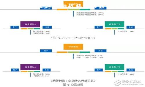 加密数字货币的未来发展趋势：应对挑战与机遇
加密货币, 数字货币, 区块链, 投资趋势/guanjianci

引言：加密货币的崛起
在过去的十年里，加密货币如比特币和以太坊等，如一颗耀眼的新星，强势崛起。越来越多的人开始关注这项新兴技术，它不仅颠覆了传统金融体系，还引发了更深层次的经济和社会变革。真心觉得，这样的变化不仅令人兴奋，与此同时，也让人对未来的发展充满了期待与疑虑。

第一部分：加密货币的基本概念
在深入探讨加密货币的发展趋势之前，我们有必要理解它的基本概念。加密货币是利用加密技术来实现安全交易的一种数字货币。与传统货币不同，它通常不受中央银行或政府的控制，而是基于去中心化的区块链技术。区块链作为一项基础设施，也许在接下来的几年中将会承担更加重要的角色。

第二部分：加密货币的未来发展趋势
展望未来，我们能预见加密货币的几个主要发展趋势。首先，越来越多的国家和机构将开始接受并整合加密货币。例如，美国证券交易委员会（SEC）和其他监管机构正在制定加密货币的监管政策，以确保投资者的安全并促进市场的健康发展。正如那句古话所说：“适者生存”，在这个过程中，那些能够顺应潮流的加密项目会迎来更大的发展机会。

生态系统的完善与成熟
随着技术的进步，加密货币的生态系统将变得愈加完善。这包括钱包、交易平台、去中心化金融（DeFi）、非同质化代币（NFT）等。这些新兴技术的结合，使得投资者和用户能够享受更加安全、便利的金融服务。正当我回顾这些年加密货币的发展时，我内心暗自感叹，原来技术的进步如此之快，未来可期。

第三部分：增强安全性与隐私保护
在数据泄露和网络攻击频发的今日，加强安全性和隐私保护已成为加密货币发展中不可忽视的一环。加密算法的不断演进，能有效抵御黑客攻击，为用户提供更为安全的交易环境。虽然当前市场上仍存在一些不安全的因素，但相信未来会有更多创新技术的出现，能够增强用户的信心。

第四部分：政策与监管的影响
在加密货币迅猛发展的同时，各国政府的政策和监管也将直接影响其未来的走向。一方面，过于严苛的监管可能会抑制创新和市场活力；另一方面，合理的政策将为行业带来信任与安全。真心觉得，找到这两者之间的平衡是非常重要的，这不仅关乎投资者的利益，也与全球经济形势紧密关联。

第五部分：加密货币的社会影响
加密货币不仅影响着金融市场，更在全球范围内产生了深远的社会效应。它为无银行账户的人群提供了新的金融服务机会，甚至在一些贫穷地区，便利的P2P交易形式让人们能够参与到全球经济中。这样的变化，让我感到无比欣慰，也充满了对未来的期待。

第六部分：用户教育与意识提升
当越来越多的人加入加密货币市场时，用户教育显得尤为重要。很多新进入市场的投资者对加密货币的机制和风险了解不足，因而引发了一系列纠纷和损失。可以说，真正的合作是教育与技术的结合。我认为，只有普及用户教育，才能真正推动加密货币的健康发展。

第七部分：投资者的心理与行为
加密货币市场的波动性无疑会对投资者的心理产生影响。许多投资者因短期波动而恐慌，从而做出错误的决策。深吸一口气，有点遗憾的是，由于缺乏配套的心理支持措施，许多投资者在这个阶段容易遭受损失。未来，市场心理学的研究也将为投资者决策提供更多支持。

第八部分：面临的挑战与机遇
尽管加密货币拥有广泛的前景与潜力，但它仍然面临诸多挑战，例如安全漏洞、法律监管、市场操控等。这些挑战在短期内可能会影响投资人的信心，但我相信，正是这些挑战将推动我们不断地创新，并催生出新的解决方案，令我们在充满机遇的未来无往不利。

相关问题讨论

问题一：加密货币如何影响投资者的决策？
加密货币市场的波动性使得投资者面临巨大的心理压力，许多人在价格上升时盲目跟风，在价格下跌时又因恐慌而抛售。可以说，加密货币的价格非理性波动不仅影响投资者的资产，也对他们心理造成重创。未来，随着教育和市场信息的改善，投资者的决策也将越发理性。

问题二：如何看待不同国家对加密货币的监管政策？
各国对加密货币的监管方式差异显著，有的国家如中国采取了严格的禁止措施，而美国等国家则相对宽松，这往往导致投资者在不同国家之间流动。可以想象，在未来，各国监管政策的差异将持续影响市场动向。如果监管政策能够更加透明和统一，相信对整个行业的健康发展都有很大帮助。

结语：展望未来
在这一信息迅速变化的时代，加密货币的发展前景无限，挑战与机遇并存。未来的加密货币市场，将在合规、技术创新与用户教育的促进下，日臻成熟。我们每一个身处这个时代的人，都不能错过这样的机遇，只有主动迎接挑战，才能在未来的浪潮中保持与时俱进。真心希望每一个关注加密货币的人，都能够开阔视野，拥抱变化，迎接崭新的未来。