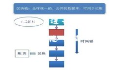 申请入驻TP钱包的步骤可以