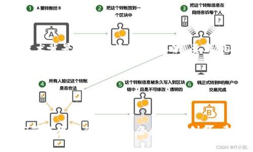 加密货币本身是一种数字资产，它在技术上并不具备“分身”的能力，但在某些特定情况下，可以通过分叉等方式创造出新的币种。因此，“分身”这个概念在这里可以用来描述加密货币的复制、衍生或是创建新币种的能力。

### 加密货币的分叉

什么是加密货币分叉？

加密货币的分叉指的是在区块链网络上发生的分支和变化。它通常是由于协议的更新、特定的功能增强或是网络分歧引发的。这种变化会导致原本的区块链分为两个或多个链，形成新的区块链和相应的新币种。例如，比特币和比特币现金就是由于分叉而形成的两个不同币种。


分叉的种类

分叉主要分为两种：硬分叉和软分叉。

ul
    listrong硬分叉：/strong硬分叉是指一种不可逆的改变，导致原有链的节点与新链的节点不再兼容。这意味着，更新后的区块链将不再承认旧链上的交易，从而创建出一个全新的币种。/li
    listrong软分叉：/strong软分叉则是可逆的，它允许新旧节点之间仍然能够兼容。这通常是对协议的更新，不会引发新的币种产生。/li
/ul

分叉对投资者的影响

对于投资者而言，分叉可以是一个双刃剑。有些投资者可能会从分叉中受益，因为他们可能会获得新币种的分发。例如，持有比特币的用户在比特币现金分叉时，能够获得等量的比特币现金。然而，分叉也可能带来市场的不确定性，导致币值波动，投资者需要谨慎对待。


### 加密货币的复制与交易

加密货币能否被复制？

加密货币本质上是一种数字文件，它们可以被复制和转移。然而，每一笔交易都需要在区块链上进行验证，以确保其唯一性和安全性。例如，虽然我们可以复制比特币的交易信息，但是在区块链网络中，每一笔交易都有其独特的哈希值和时间戳，确保其不可篡改性。


如何进行加密货币的交易？

加密货币的交易需要依赖于交易平台，用户需要在交易所注册账户，完成身份验证，之后才能进行币种的购买和出售。这一过程虽然看似简单，但在选择交易平台时，用户需要考虑安全性、手续费、用户体验等多方面因素。


### 加密货币未来发展的趋势

未来加密货币的主要发展方向

加密货币的未来发展趋势主要集中在几个方面，包括去中心化金融（DeFi）、区块链技术的应用扩展、合规性等。

ul
    listrong去中心化金融：/strongDeFi的崛起使得传统金融服务以一种全新的方式提供给用户，资产管理、贷款、交易等服务将不再依赖于中心化机构。/li
    listrong智能合约的普及：/strong智能合约将使得所有交易自动化，提高透明度和效率，减少人为干预的需要。/li
    listrong合规性与监管：/strong随着加密货币的受欢迎程度不断上升，政府和监管机构对于加密货币的关注度也在提高，合规性将成为未来发展的重要考量。/li
/ul

### 可能的相关问题

1. 加密货币的安全性如何保障？

真心觉得，加密货币的安全性是一个非常重要的话题。尽管区块链技术自身因去中心化和加密设计而提供了较强的安全保障，但用户仍需采取多种措施保护自己的资产，例如使用硬件钱包存储、开启双重身份验证、定期更改密码等。此外，选择一个可靠的交易平台也是至关重要的。只有通过综合的安全措施，才能有效地降低被攻击的风险。


2. 如何选择合适的加密货币投资项目？

有点遗憾的是，不少投资者在加密货币市场中遭遇损失，多数原因在于缺乏对项目的深入理解。要选择一个合适的投资项目，首先要对项目的白皮书和技术背景进行仔细研究。其次，要考察项目团队的实力和经验，了解其社区支持度和市场需求。最重要的是，投资者要保持理性，不开户情绪，也要设置合理的止损机制，以避免不必要的损失。


### 总结


综上所述，加密货币并没有“分身”的机制，但通过分叉等方式可以产生新的币种。未来，加密货币的发展将会更加注重合规性、安全性和用户体验，为我们带来更多的投资机会和金融创新。希望每位投资者都能牢记安全，以理性的态度面对这个波动巨大的市场！
