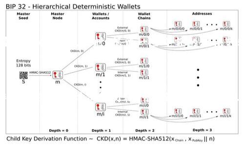 在TP钱包中转出USDT的步骤相对简单，但在操作之前，您需要了解一些基础知识和必要的步骤。以下是详细的指导和信息，帮助您顺利完成USDT的转出操作。

第一步：准备工作

在您开始转出USDT之前，请确保您已经成功下载并安装了TP钱包，并完成了钱包的设置，包括备份您的助记词和确保私钥安全。同时，您需要确保您的TP钱包中有足够的USDT及少量的链上手续费，以便进行转账。

第二步：打开TP钱包

启动TP钱包应用程序，进入您的主界面。在这里，您将看到您的钱包余额以及支持的各种数字资产。找到并点击USDT，您将进入USDT的详细页面，在这里可以查看余额和交易记录。

第三步：选择转出

在USDT的详细页面中，您会找到“转账”或“发送”的选项。这是您转出USDT的第一步。点击此选项，系统将要求您输入转账的相关信息。

第四步：输入转账信息

系统会要求您输入对方的地址（即接收USDT的地址）。在此过程中，请务必仔细核对地址的准确性，因为数字货币的转账是不可逆的！

第五步：确认转账金额

在输入完接收地址后，接下来是确认您想要转出的USDT金额。确保您转出的金额不超过您钱包中的余额。一般情况下，TP钱包也会提示您当前余额，务必注意这点。

第六步：支付手续费

每次转账都会涉及一定的手续费。TP钱包会自动计算出此次转账所需的手续费，您需要确保钱包中有足够的余额以支付此费用。将手续费合理地计算在转账金额之内。

第七步：确认信息

在确认所有信息无误后，点击“确认”按钮。TP钱包会弹出一个确认窗口，显示您即将进行的转账信息，再次核对无误后，您可以确认提交。

第八步：查看交易状态

提交交易后，您可以在TP钱包的“交易记录”中查看交易的状态。通常，转账的确认时间取决于区块链的拥堵程度。请耐心等待，直到交易被确认。

相关问题解答

问题一：为什么我的USDT转账一直未确认？

有时候，转账未确认可能与链上的交易拥堵有关。比如，在某些高峰时段，许多用户进行交易，可能会导致确认速度变慢。在这种情况下，建议您稍等片刻，您也可以通过增加手续费来提高转账优先级。然而，这并不是一定的解决办法，具体还是要看网络的状况。同时，需要注意的是，若出现长时间未确认的情况，您也可以关注TP钱包的公告，可能会有系统的维护或更新。

问题二：如何避免转账错误？

为确保您不会因地址错误或金额输入不当而导致财产损失，真实的经验告诫我们：务必在转账前仔细核对信息。可以考虑使用二维码扫描接收地址，以避免手动输入时的错误。同时，保留一些小额的测试转账，可以帮助您确认接收地址的正确性，这是一个简单却行之有效的方法。

总结

在TP钱包中转出USDT其实并不复杂，重要的是在每一步都要认真确认信息，确保安全。希望这些步骤能够帮助到您，让您的数字货币交易更加顺利！如果您在操作的过程中遇到任何问题，可以随时寻求社区或者客服的帮助，及时解决问题，保障您的资产安全。 

希望这些信息能够对您有所帮助，如果您还有其他疑问或想了解的内容，欢迎随时提问！