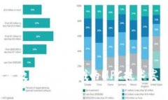 2024年加密数字货币领域的