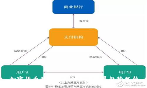 加密货币的跨境支付未来发展趋势分析
