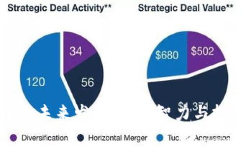 加密货币的未来发展趋势：智力与技术的结合