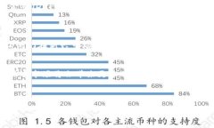 关于加密货币背后的老板