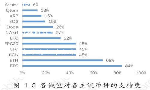 关于加密货币背后的老板，您想知道什么？ 

引言
在过去的几年里，加密货币已经从一种小众的投资工具发展成为一种全球范围内被广泛关注的资产类型。在比特币、以太坊等加密货币的背后，有哪些神秘的“老板”在操控这一切？他们的思维方式和决策过程又会对加密货币的未来造成什么样的影响呢？有点遗憾的是，虽然一些加密货币的创始人已经被大众认可，但许多幕后老板却仍然鲜为人知。本文将深入探讨加密货币背后的老板们，揭示他们与加密市场之间的关系以及未来的发展趋势。

加密货币的演变与市场动态
随着技术的不断进步和市场需求的变化，加密货币也在不断演变。从最初的比特币，到今天的数千种不同的加密货币，他们的背后都有一批充满激情和创新精神的具体个体或团队。加密货币作为一种新兴的资产类型，其背后的“老板”们永远走在行业的前沿。

对于“背后的老板”这个概念，我们可以宽泛地理解为所有涉及加密货币创造、推广和交易的关键人物或团队。这些个体不仅塑造了加密市场的规则、技术架构，还在一定程度上影响了市场走势。真心觉得，这种影响力是传统市场所无法比拟的。

背后的老板：技术开发者与商业领袖
在加密货币的世界里，技术开发者和商业领袖扮演着至关重要的角色。例如，中本聪（Satoshi Nakamoto），虽然他至今仍是一个谜，但他的比特币白皮书和对去中心化技术的贡献，可以说是加密货币的奠基石。此外，Vitalik Buterin作为以太坊的创始人，推动了智能合约和去中心化应用的兴起。这些技术开发者不仅善于技术创新，还有着强烈的社会责任感，他们希望通过区块链技术改变传统金融体系。

与此同时，商业领袖们也在为加密货币的发展贡献力量。例如，Binance、Coinbase等交易平台的创始人，正在逐步将加密货币带入主流金融市场。他们通过简化用户体验，增强交易安全性，使普通用户也能轻松参与加密货币的投资。其实，商业领袖们和技术开发者之间往往是互为补充的关系，他们共同推动着加密市场的成熟。

加密货币的未来趋势
展望未来，加密货币的趋势将更加多元和复杂。首先，从技术层面上看，许多加密货币正在经历不断的技术更新与迭代。例如，以太坊即将实施的二层扩展解决方案，将会提高其交易效率，为去中心化金融（DeFi）和非同质化代币（NFT）的发展奠定基础。这些新技术的推广将改变整个行业的玩法，特别是对于那些勇于创新的“老板”们。

其次，监管政策的变化也是不可忽视的趋势。政府对加密货币的监管政策可能会影响到其合法性和市场需求。最近，越来越多的国家和地区开始出台相关法律法规，对于公众投资者的保护、交易所的合规等都提出了更高的要求。这种改变在某种程度上也是对“老板”的一种挑战，他们需要在法律的框架内继续推动项目的进展。

最后，社会对于数字资产的接受程度也将影响加密货币的未来。随着人们对数字货币认知的加深，越来越多的企业和消费者将开始接受加密货币作为支付手段。这一趋势在未来可能成为“老板”们面临的新机遇，也将推动加密货币的进一步普及。

可能相关的问题
h4问题一：加密货币的“老板”面临哪些挑战？/h4
每一个行业的领导者都面临着不同的挑战，加密货币领域也不例外。对于背后的“老板”们来说，最大的挑战来自于技术、市场和监管。首先，技术更新换代的速度让一些项目难以跟上潮流，从而被市场淘汰。有些“老板”甚至需要在短时间内推动多项技术的落地，这无疑增加了他们的压力。

其次，市场波动性极大。加密货币的价格往往会因为一些突发事件而剧烈波动，这为投资者和项目运营者都带来了风险。“老板”们必须在风险与机会之间找到一个平衡，才能稳住发展。

最后，政府的监管政策不断变化，使得许多“老板”需要时刻关注法律框架，确保项目的合法性与合规性。有些“老板”可能因为政策风险而不得不调整项目方向。这种实时变化让他们无法预测未来，真心觉得这是个颇具挑战性的领域。

h4问题二：未来的加密货币市场将会如何变化？/h4
未来的加密货币市场必将朝着更加成熟和多元化的方向发展。一方面，随着技术的不断进步，更多的创新应用将出现在这个领域。例如，跨链技术将使得不同区块链间的信息流动更加便捷，推动去中心化金融（DeFi）、NFT及更多创新应用的快速发展。

另一方面，市场规范化也将逐步实现。在政府监管的推动下，合规的交易平台和金融产品将逐渐占据市场主导地位。这将使得普通用户对加密货币的信任度提高，进而促进更广泛的应用。

最后，社会认知的变化将进一步推动加密货币的普及。越来越多的用户会开始接受并使用加密货币进行日常交易，巨头企业的参与也将助增加密货币的合法化。这亦将为“老板”们提供新的机遇与挑战，让他们在新兴市场中找到自己的立足点。

总结
加密货币背后的“老板”们不仅是技术的推动者，也是市场的引领者。面对技术、市场和监管等多重挑战，他们需保持敏锐的洞察力和灵活的应变能力，才能在这个瞬息万变的领域中把握机会。未来的加密货币市场将会带来更多的可能性，让我们拭目以待！

加密货币, 比特币, 以太坊, 区块链/guanjianci

希望这篇文章能帮助您更好地理解加密货币背后的复杂性与未来的发展趋势！