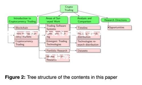 如果你在使用TP钱包时遇到网络不可用的问题，可以考虑以下几种解决方案。请按照步骤逐一排查，找到适合你的办法来解决问题。

1. 检查网络连接
首先，确保你的设备已连接到互联网。无论是Wi-Fi还是移动数据，网络不稳定或断开都可能导致TP钱包的网络不可用。你可以尝试打开其他应用或网页，验证你的网络是否正常。

2. 重启TP钱包
有时候，软件本身可能会出现小故障。重新启动TP钱包可以解决很多小问题。关闭TP钱包的应用程序，然后重新打开，查看问题是否得到解决。

3. 更新TP钱包应用
确保你的TP钱包应用是最新版本。在很多情况下，旧版本的应用会因为各种技术原因导致网络连接问题。去应用商店检查是否有更新，若有，请及时更新。

4. 检查设备设置
有时候，设备的防火墙或网络设置可能会干扰TP钱包的正常运行。检查看看是否有设置限制了该应用的网络访问。你可以尝试关闭VPN或代理设置，看看能否改善情况。如果你使用的是wifi，确保没有设备隔离的设置。

5. 等待恢复
可能是TP钱包的服务器出现了问题，导致网络不可用。如果你确实确认网络没有问题，可以稍等一段时间后再尝试使用。时常，问题会自动恢复。

6. 联系客服
如果以上方法都不能解决问题，建议联系TP钱包的客服。他们可能会提供更专业的建议或解决方案。记得详细描述你的问题，以便他们能够更好地帮助你。

问答环节

问题一：TP钱包为什么会出现网络不可用的问题？
网络不可用的问题可能会因为多种原因造成。首先，最常见的原因是用户的网络连接不稳定，可能是Wi-Fi信号弱、流量用尽或其他网络问题。其次，TP钱包的服务器部分可能在维护或者出现故障，导致用户无法正常连接。此外，设备设置和应用版本的问题也可能影响网络的使用。

问题二：如何TP钱包的使用体验？
为了提升TP钱包的使用体验，用户可以采取几个措施。首先，确保使用最新版本的TP钱包，及时更新可以避免因版本过旧导致的兼容问题。此外，优选稳定的网络环境，尽量在Wi-Fi条件下使用，避免在信号不好的地方进行交易。同时，定期清理设备的缓存，保持设备的流畅使用也会带来更好的体验。

在使用TP钱包的时候，真的会在意网络的稳定性，因为涉及到资金的安全与交易的顺利进行。无论是支付、转账还是查看资产，流畅的网络连接都是前提。因此，每当遇到网络不可用的问题时，难免会有些焦虑与无奈。希望以上的方法能够帮助到那些在使用TP钱包时遇到网络问题的朋友们，顾及每一个细节，关注每一种可能，不让小问题影响大计划。只有将这些小问题解决好，才能在数字货币的世界中如鱼得水，畅通无阻。